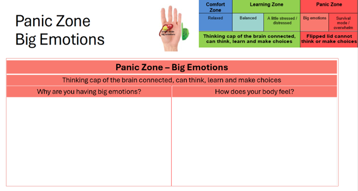 Panic Zone Big Emotions template