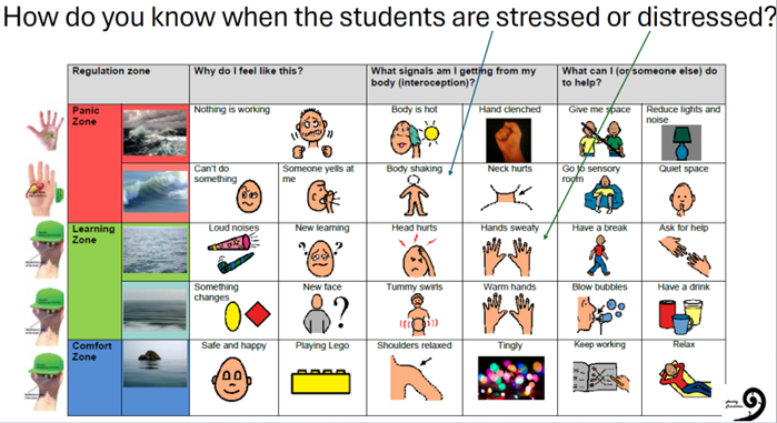 Completed regulation scale using pictures