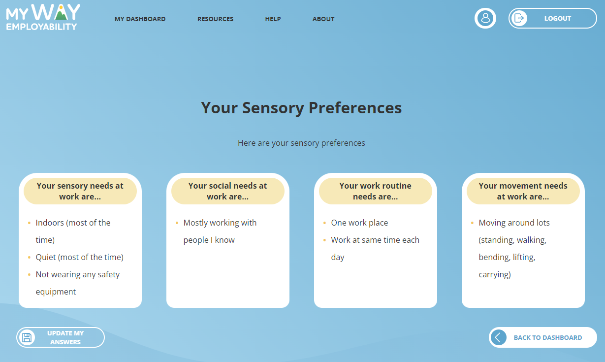 myWAY Employability Sensory Preferences results page